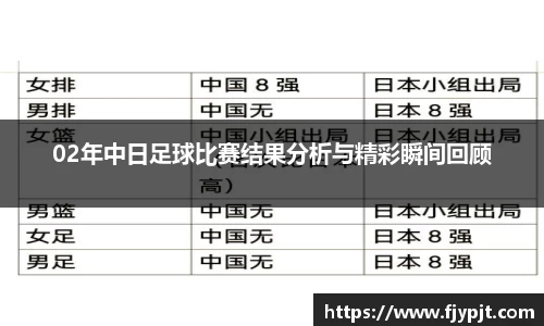 02年中日足球比赛结果分析与精彩瞬间回顾