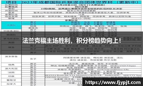 法兰克福主场胜利，积分榜趋势向上！