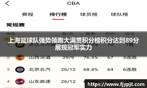 上海篮球队强势领跑大满贯积分榜积分达到89分展现冠军实力